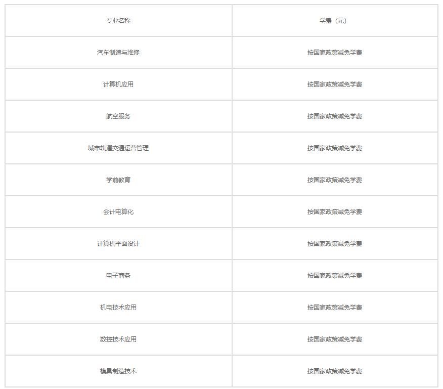 2022年襄阳市工业学校学费是多少