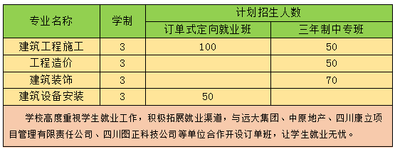 成都建筑学校建筑施工