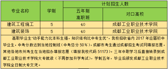 成都建筑五年高职