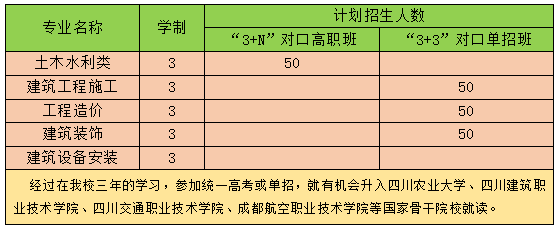 建筑中专土木水利
