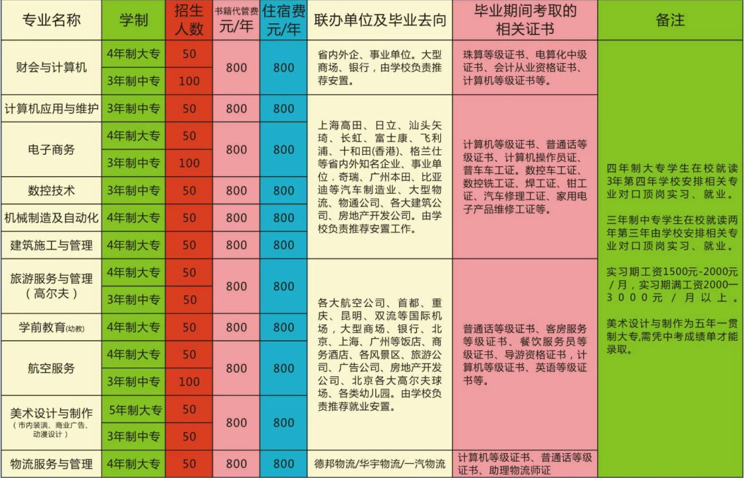 绵阳广播电视大学2018年录取分数线 绵阳广播电视大学2018年录取分数线