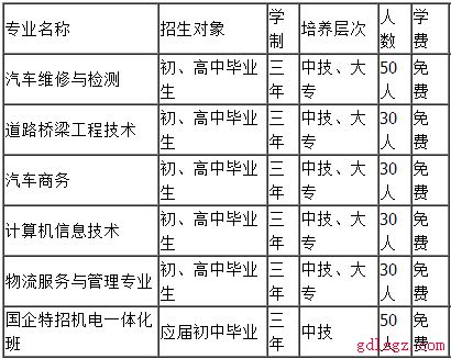 西昌交通学校专业设置
