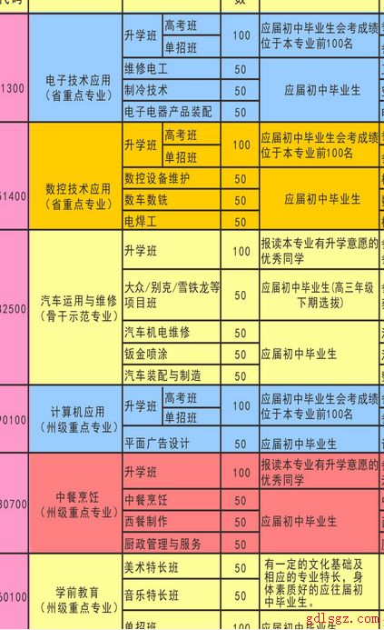 德昌县职业高级中学2018年录取分数线