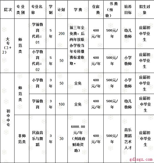 开云kaiyun(中国)省彝文学校专业设置