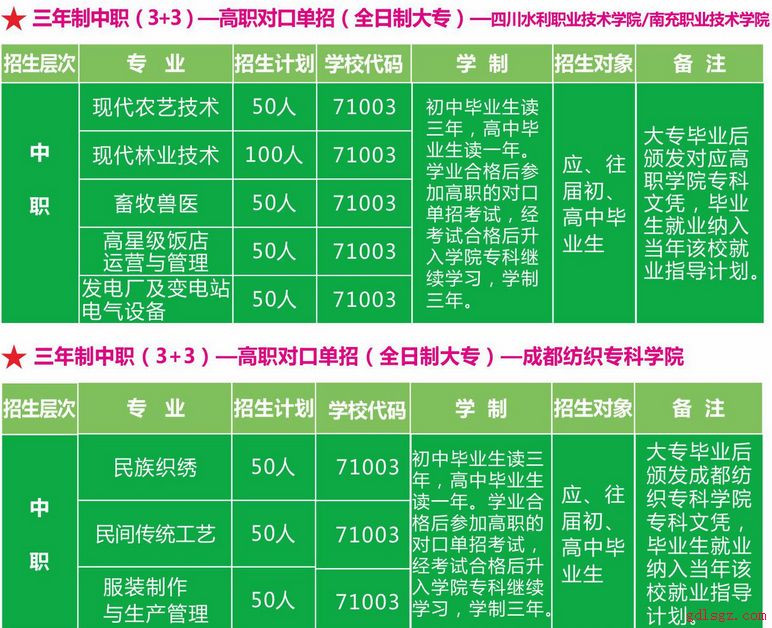 凉山州农业学校专业3