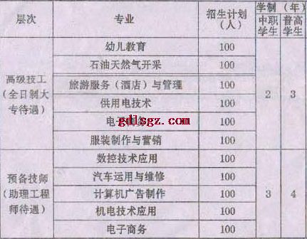 遂宁应用高级技工学校专业计划