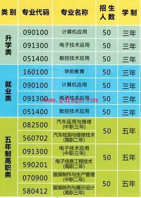 遂宁市安居职业高级中学校专业计划