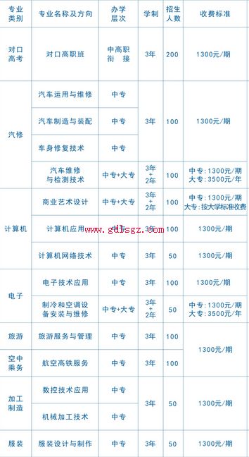 阆中江南高级职业中学专业计划