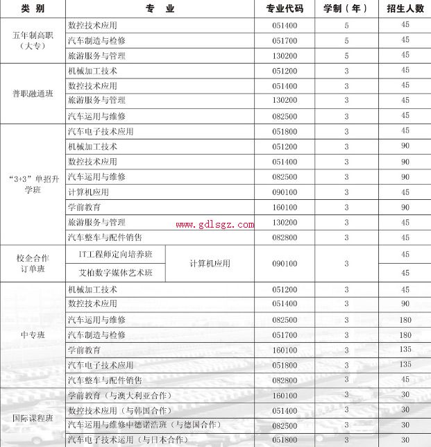 成都汽车职业技术学校专业