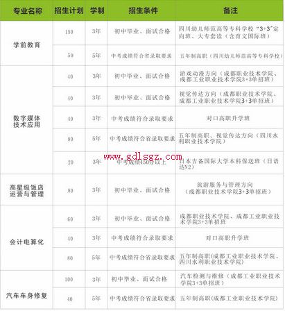 成都青苏职业中专学校专业
