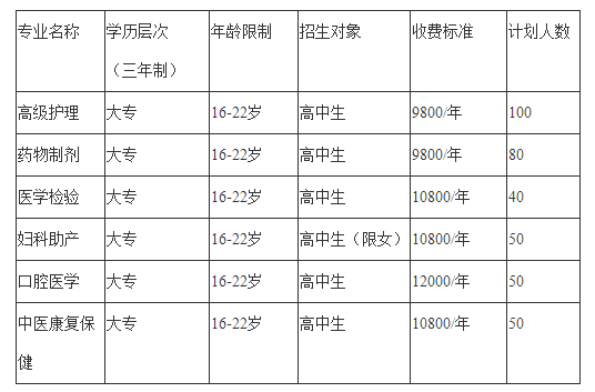 2019年开云kaiyun(中国)希望卫生学校招生计划 2019年开云kaiyun(中国)希望卫生学校招生计划