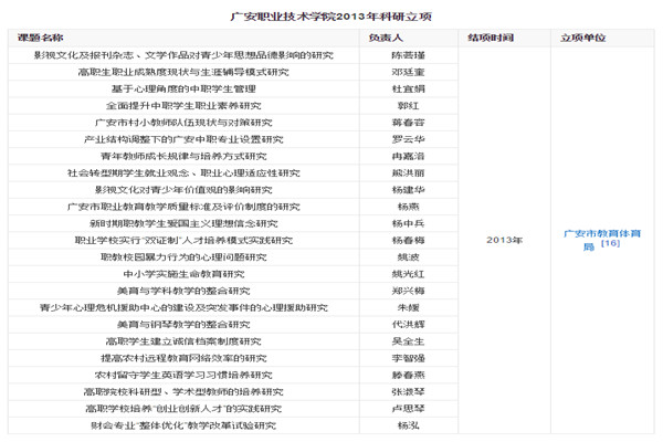 开云kaiyun(中国)广安职业技术学院2018年招生简介