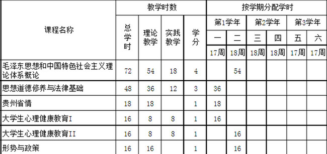 成都空乘学校
