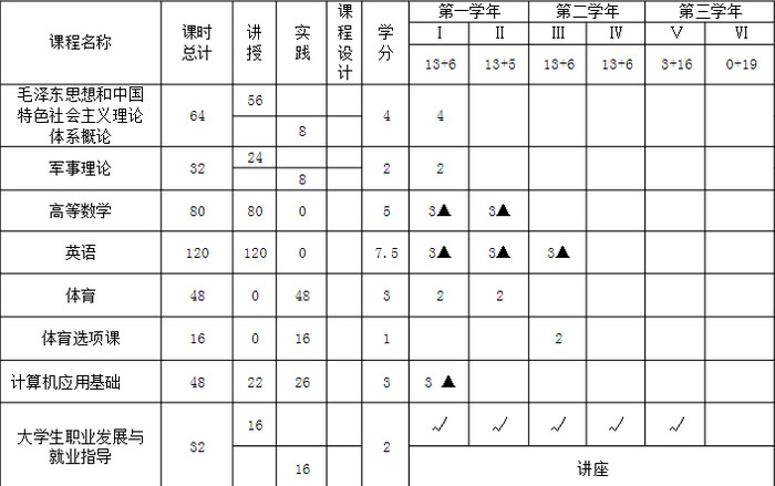 成都航空学院