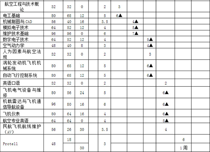 成都航空学院