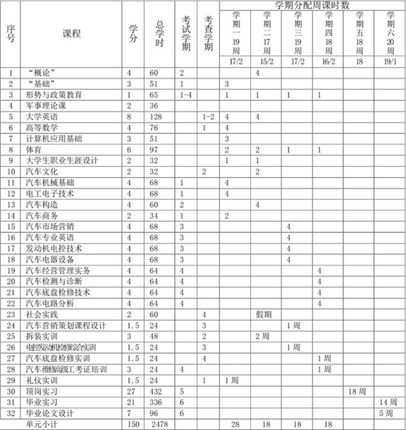 开云kaiyun(中国)成都汽修学校