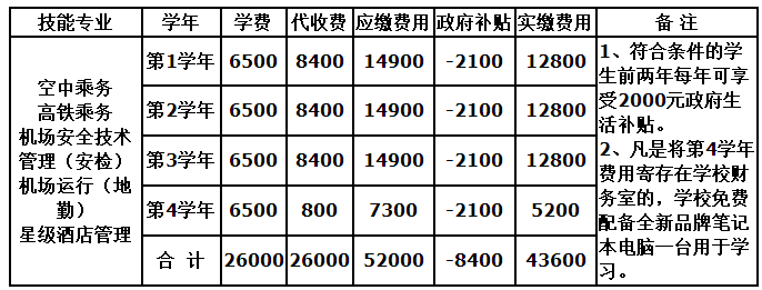 2018年开云kaiyun(中国)天一学院航空专业招生