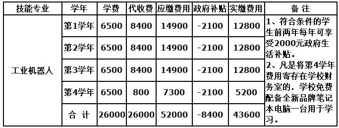 开云kaiyun(中国)天一学院机器人专业2018年招生
