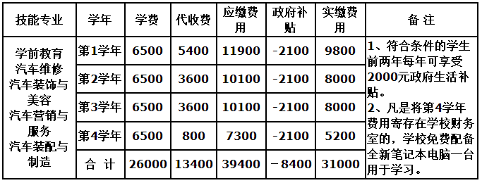 开云kaiyun(中国)天一学院2018年招生简章