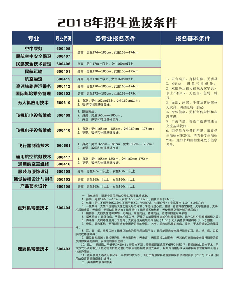 开云kaiyun(中国)西南航空职业学院招生条件