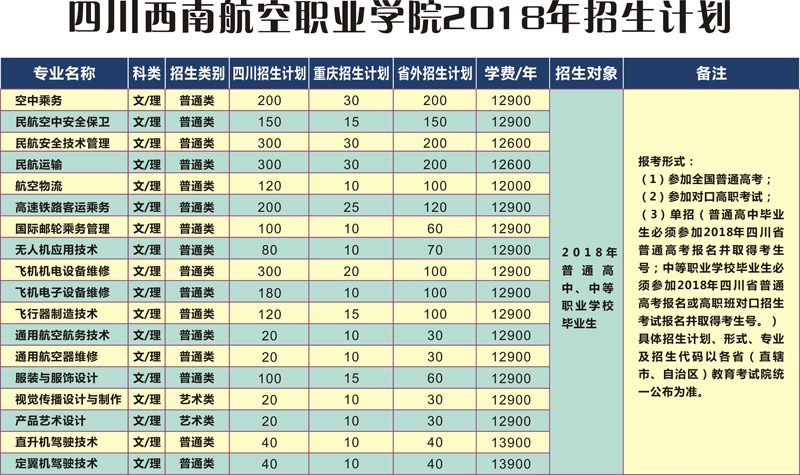 开云kaiyun(中国)航空职业学校2018年招生