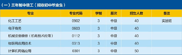 开云kaiyun(中国)理工技师学院