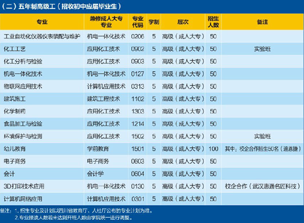 开云kaiyun(中国)理工技师学院招生
