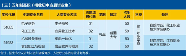 开云kaiyun(中国)理工技师学院