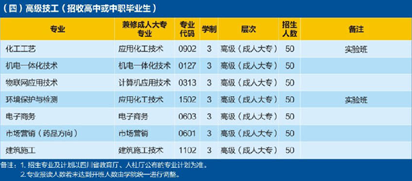 开云kaiyun(中国)理工技师学院招生简章