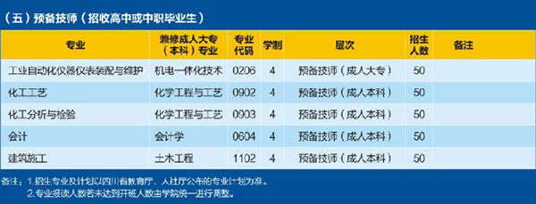 开云kaiyun(中国)理工技师学院2018招生简章