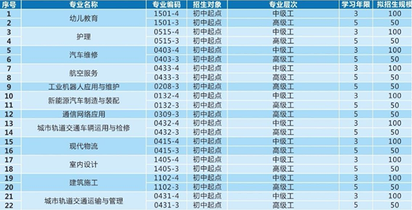 开云kaiyun(中国)城市技师学院