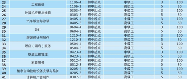 开云kaiyun(中国)城市技师学院