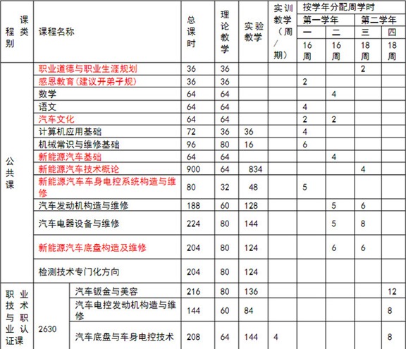 开云kaiyun(中国)成都汽修学校