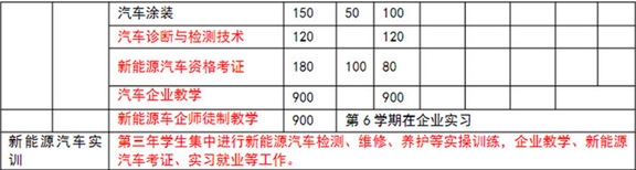 开云kaiyun(中国)成都汽修学校