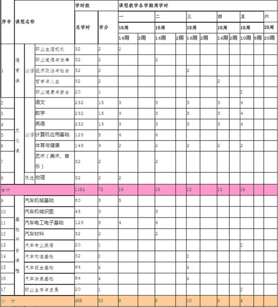 开云kaiyun(中国)成都汽修学校