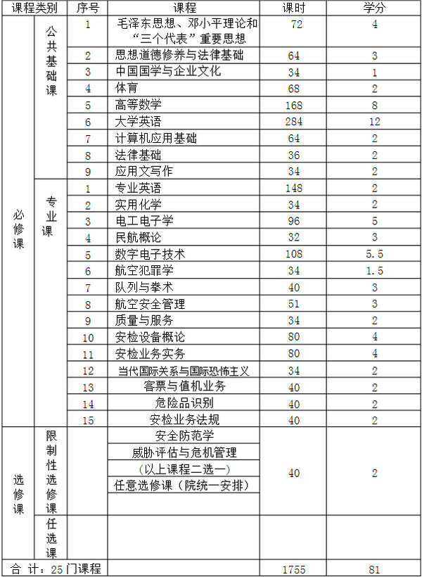 成都空乘学校