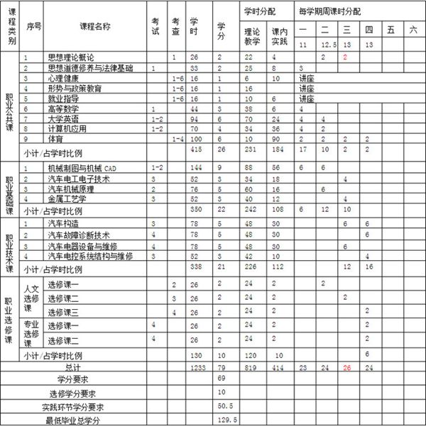 开云kaiyun(中国)成都汽修学校
