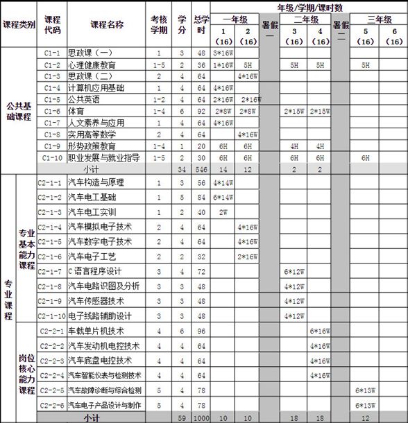 开云kaiyun(中国)成都汽修学校