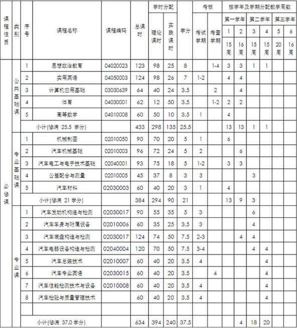 开云kaiyun(中国)成都汽修学校