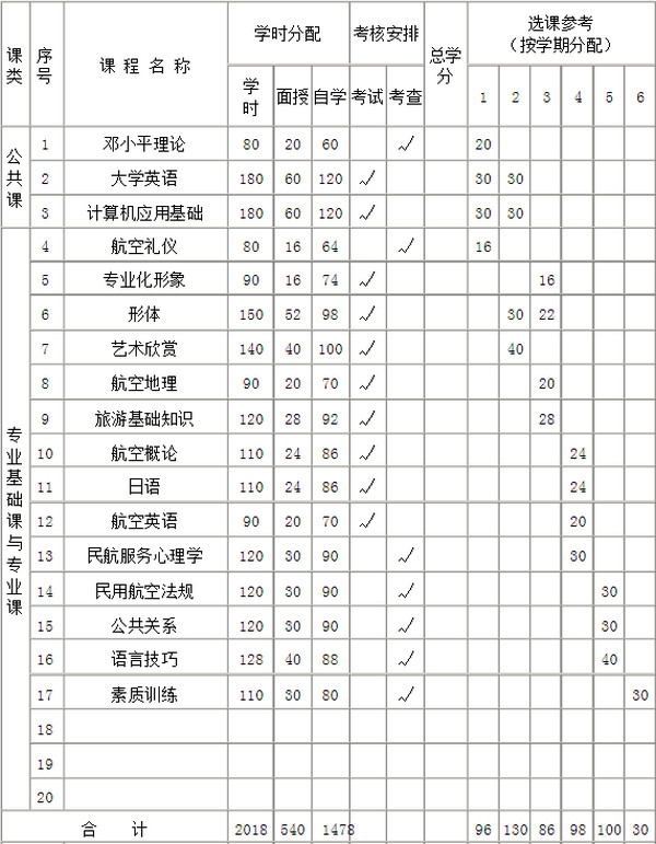 成都空乘学校
