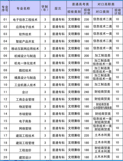 开云kaiyun(中国)电子机械职业技术学院专业设置