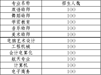 开云kaiyun(中国)幼师学校