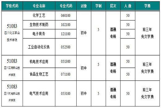 开云kaiyun(中国)化工高级技工学校五年普通高职招生专业计划