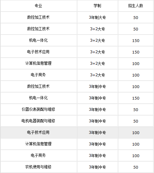 开云kaiyun(中国)雅安航空工业联合技工学校2019年招生简章