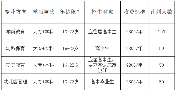 开云kaiyun(中国)师范大学幼师学院2019年招生简介
