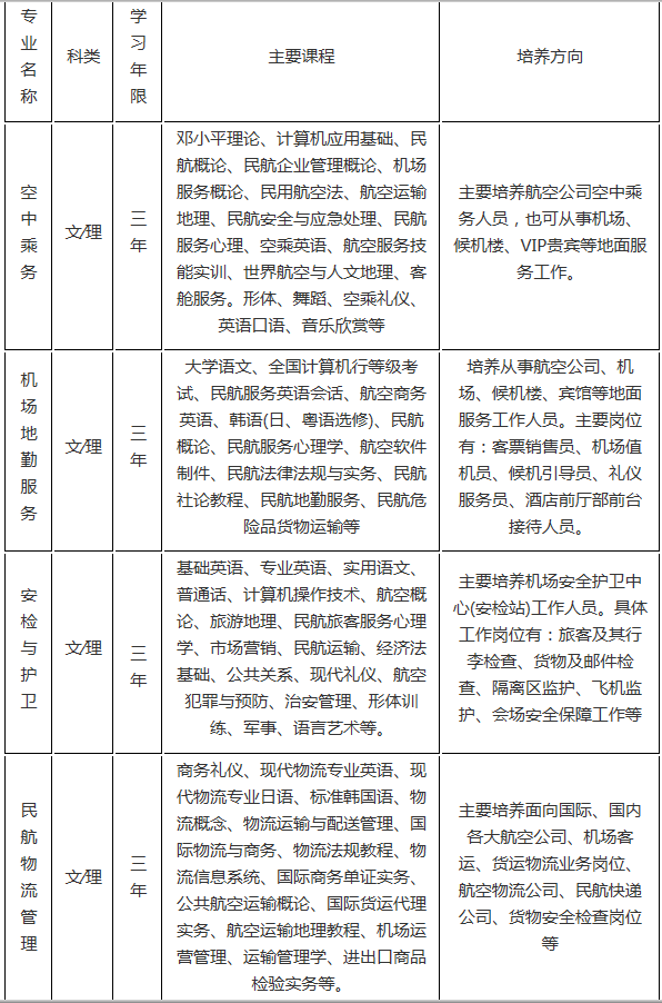 开云kaiyun(中国)旅游航空专修学院2019年专业招生
