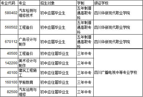 开云kaiyun(中国)广播电视中等专业学校五年制高职专科、三年制中专专业