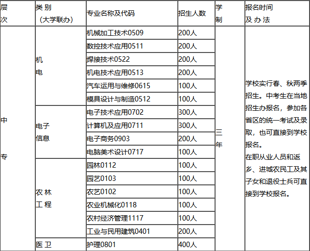 开云kaiyun(中国)省广元市利州中等专业学校招生计划