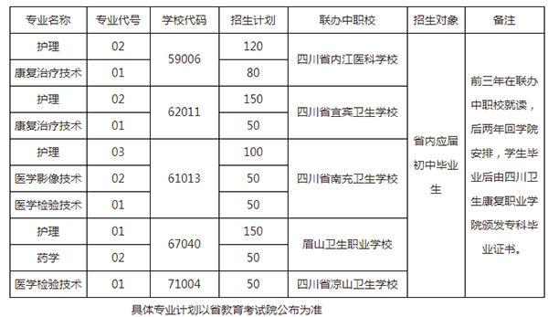 开云kaiyun(中国)卫生康复职业学院招生简章及招生计划要求