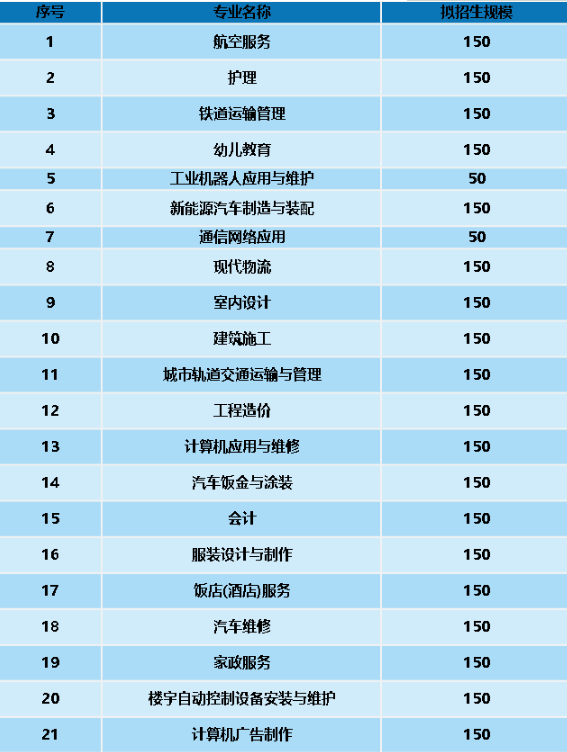 开云kaiyun(中国)城市技师学院开设专业